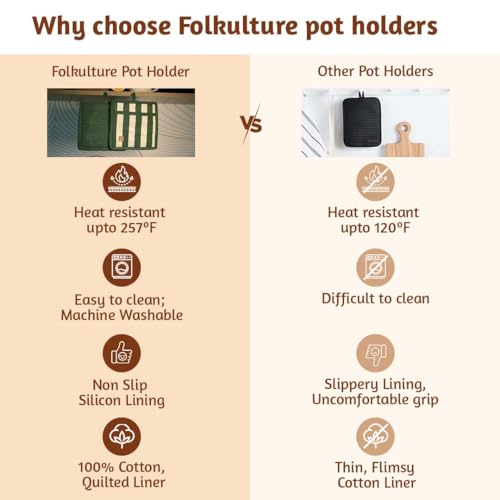 Folkulture Set of 2, 8" 100% Cotton and Silicon Square Potholders - Matcha