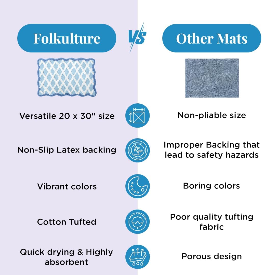 Folkulture Bathroom Rugs or Bath Mat | (20 x 30) Bathroom Rugs Non Slip Bath Mat for Home, Washable Blue Bathrooms Rug | Blue Bath Mats