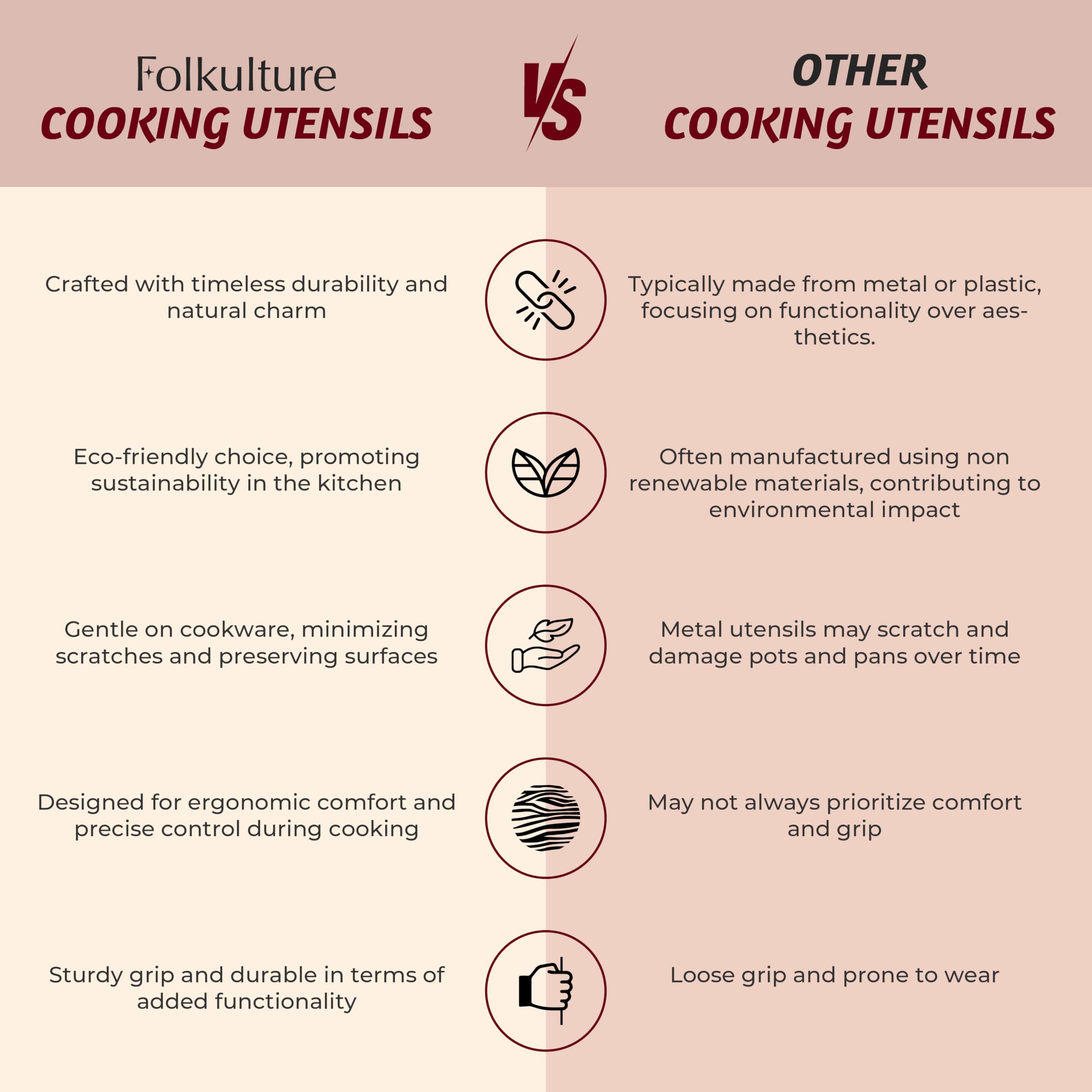 Folkulture Set of 5 Wooden Cooking Utensils - White