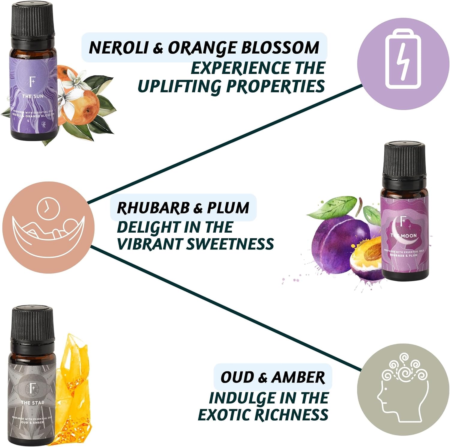#fragrance_chonicles-of-tarot